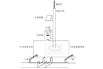 明渠流量計(jì) 超聲波明渠流量計(jì)