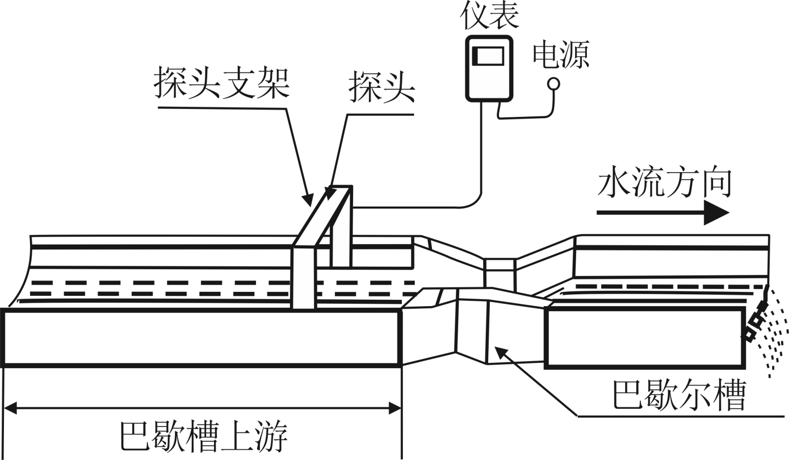 污水處理廠超聲波明渠流量計種類