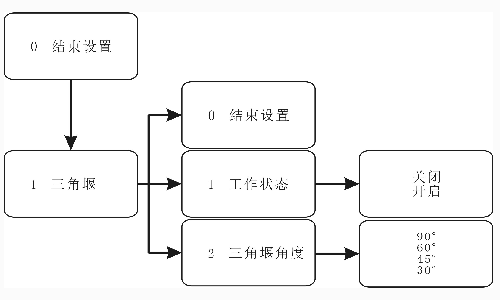 超聲波明渠流量計(jì)怎么設(shè)置參數(shù)