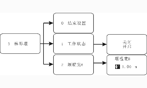 超聲波明渠流量計(jì)怎么設(shè)置參數(shù)