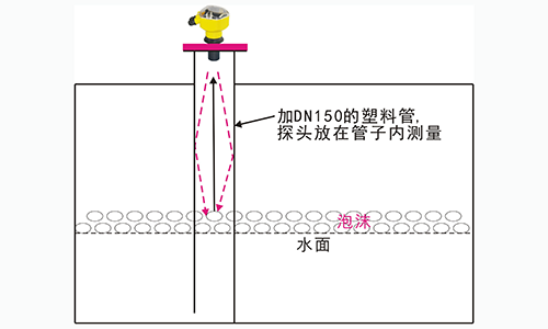 超聲波液位計遇到水中泡沫