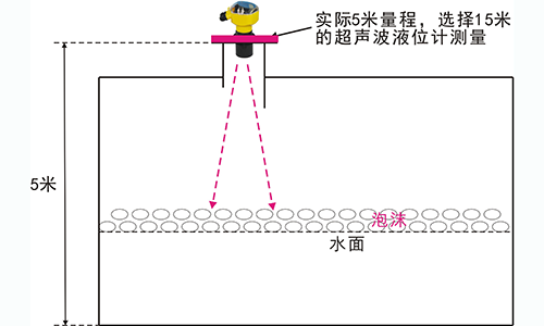 超聲波液位計遇到水中泡沫