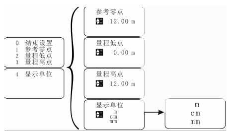 超聲波液位計(jì)量程怎么設(shè)定