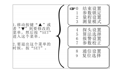 超聲波液位計(jì)量程怎么設(shè)定