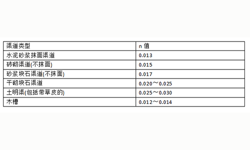 明渠流量計算粗糙率怎么取值