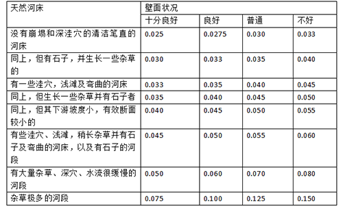 明渠流量計算粗糙率怎么取值