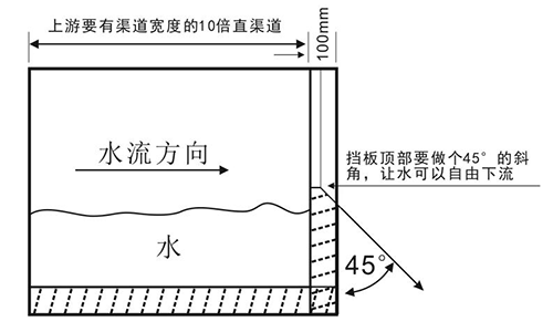 明渠流量計矩形槽