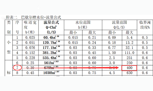 超聲波明渠流量計