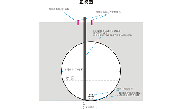 不滿管流量計設(shè)計方案