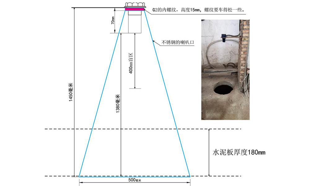 現(xiàn)場方案、