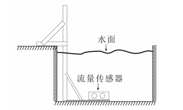 解析圖