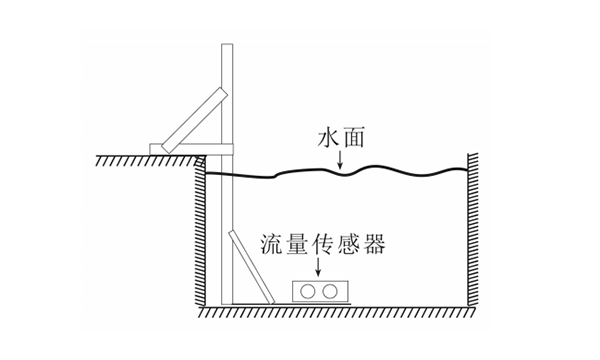 傳感器解釋圖