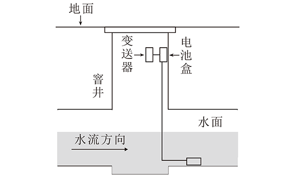 主機(jī)和電池盒的安裝位置